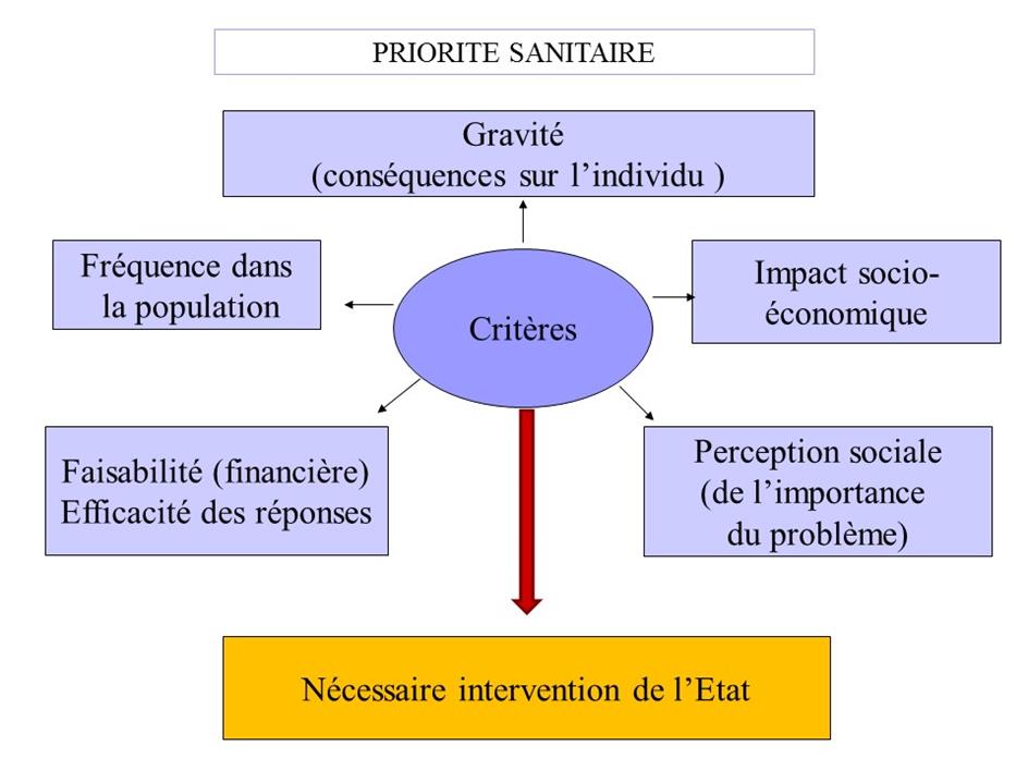 Priorite De Sante Publique Definition Oms 2. PRIORITE DE SANTE PUBLIQUE