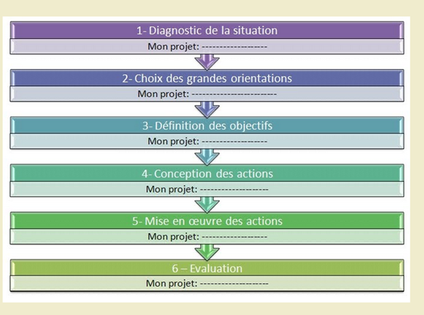 Etape 1 Diagnostic De La Situation Etape 1 Diagnostic De La Situation